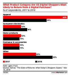 回顧與展望 2018年美國(guó)假日季電子產(chǎn)品銷售盤(pán)點(diǎn)及2019年趨勢(shì)預(yù)測(cè)