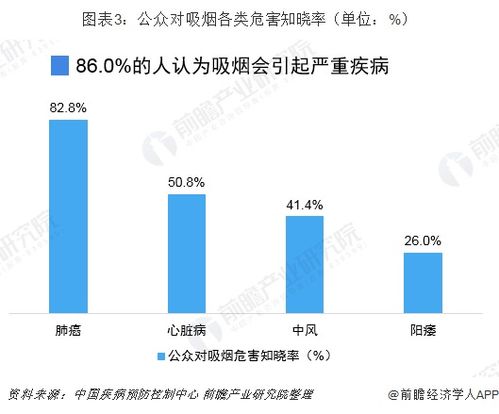 FDA限制措施再顯成效，蒸汽類電子煙產(chǎn)品銷售持續(xù)下滑